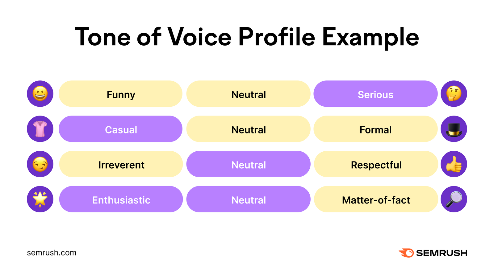Tone of voice profile