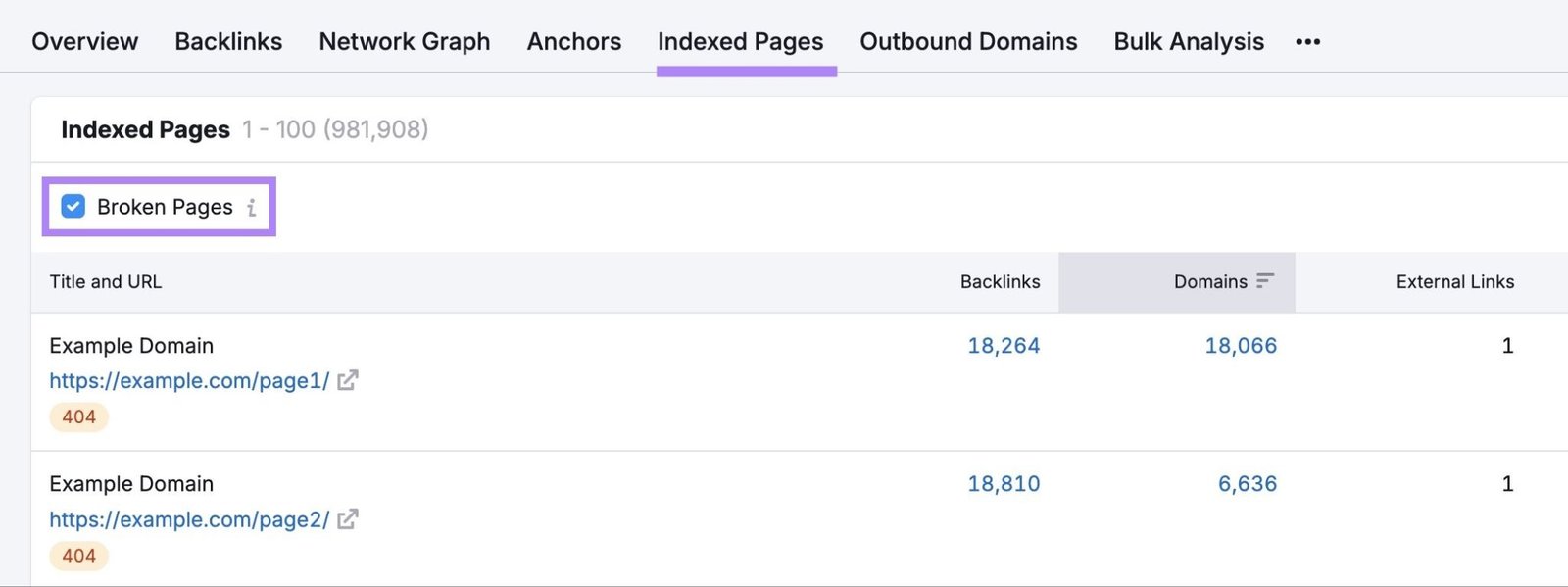 The "Indexed Pages" report with "Broken Pages" selected.