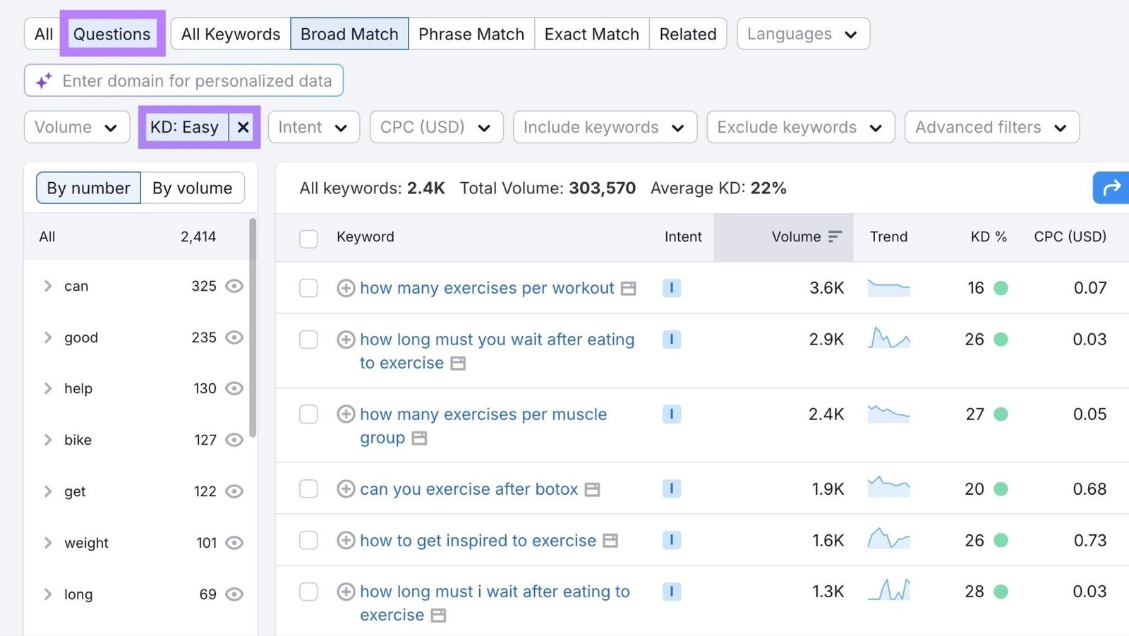 Keyword Magic Tool report showing a list of easy, question-based keyword ideas along with metrics like intent, volume, and difficulty.