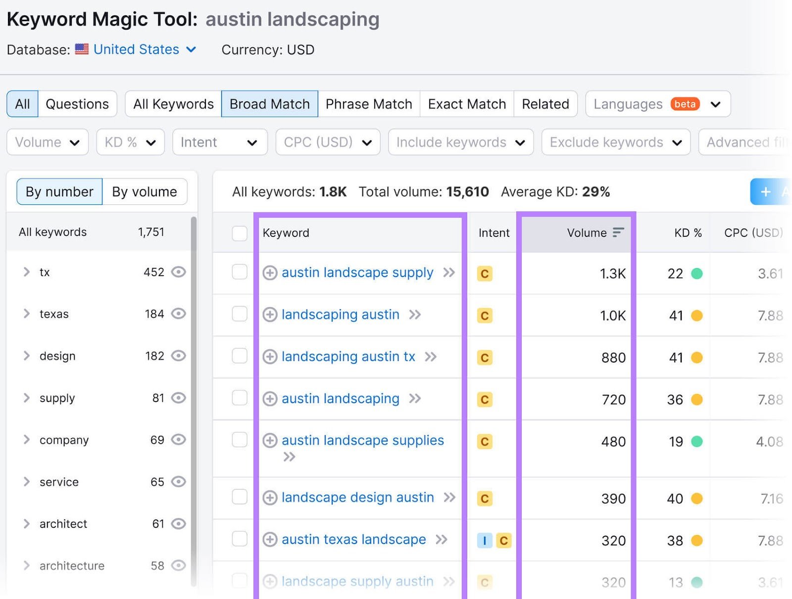 Keyword Magic Tool results for "austin landscaping"