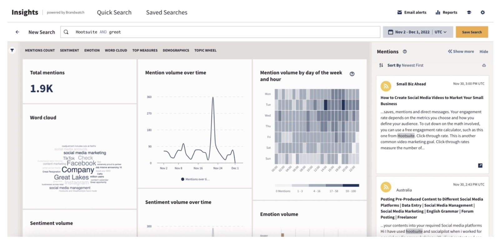 Hootsuite Insights dashboard categorizing mentions by total over time, by hour and day, and by sentiment.