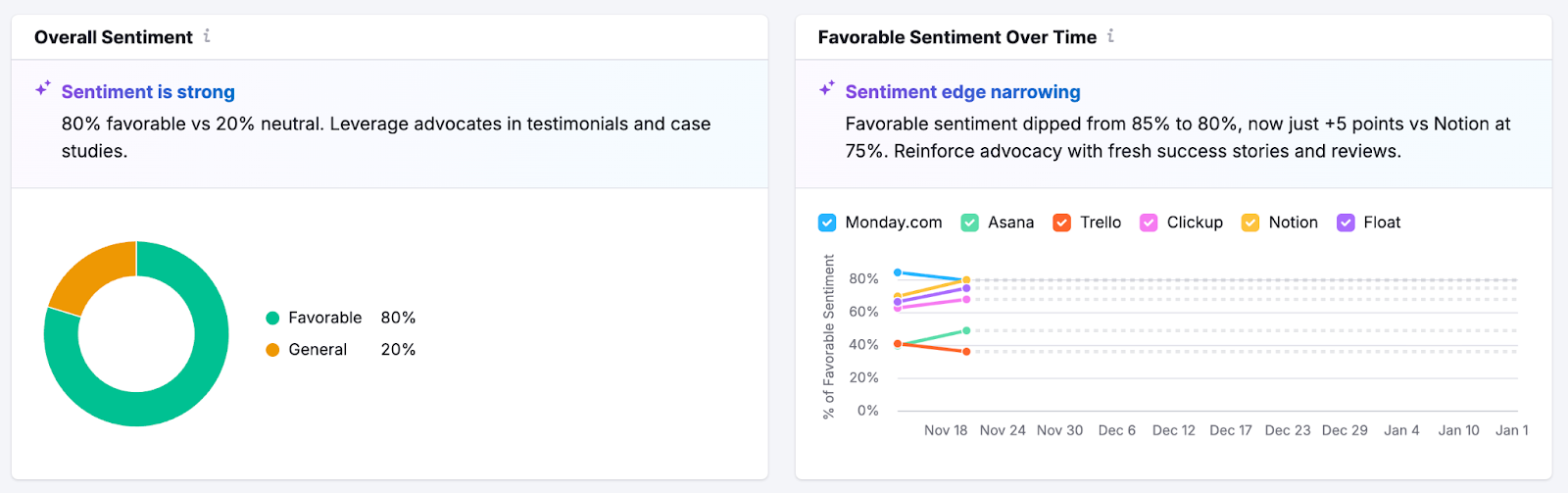 Tracking sentiment in AI search