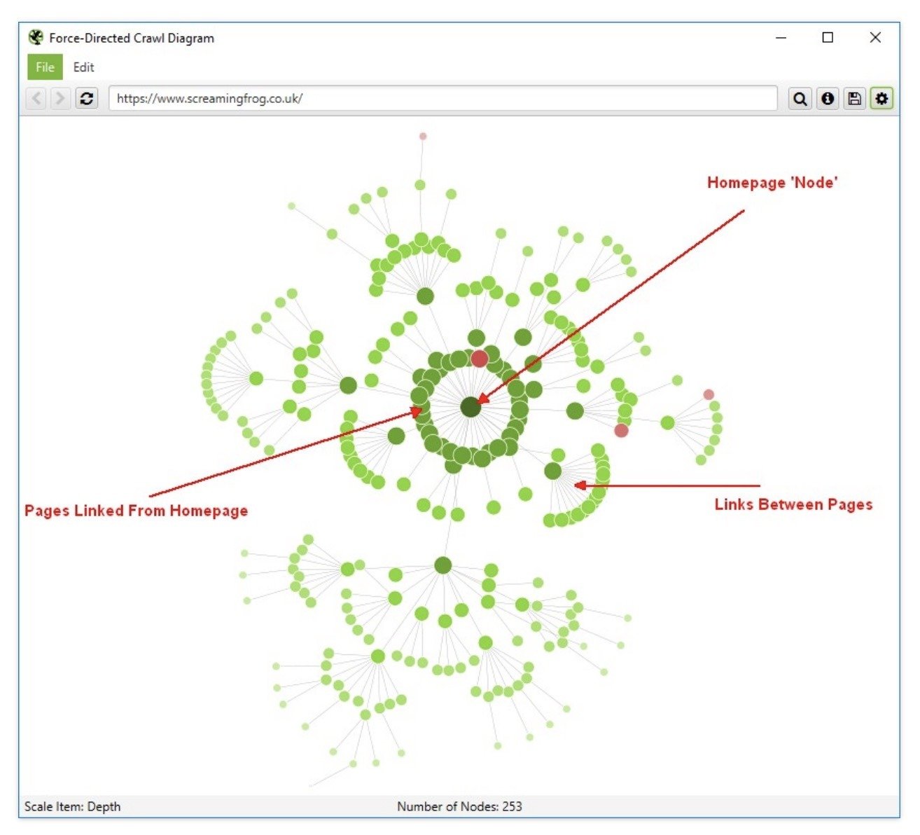 A website's structure shown as an interactive map on Screaming Frog.