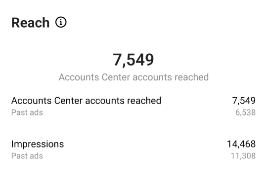 Reach vs impressions metrics