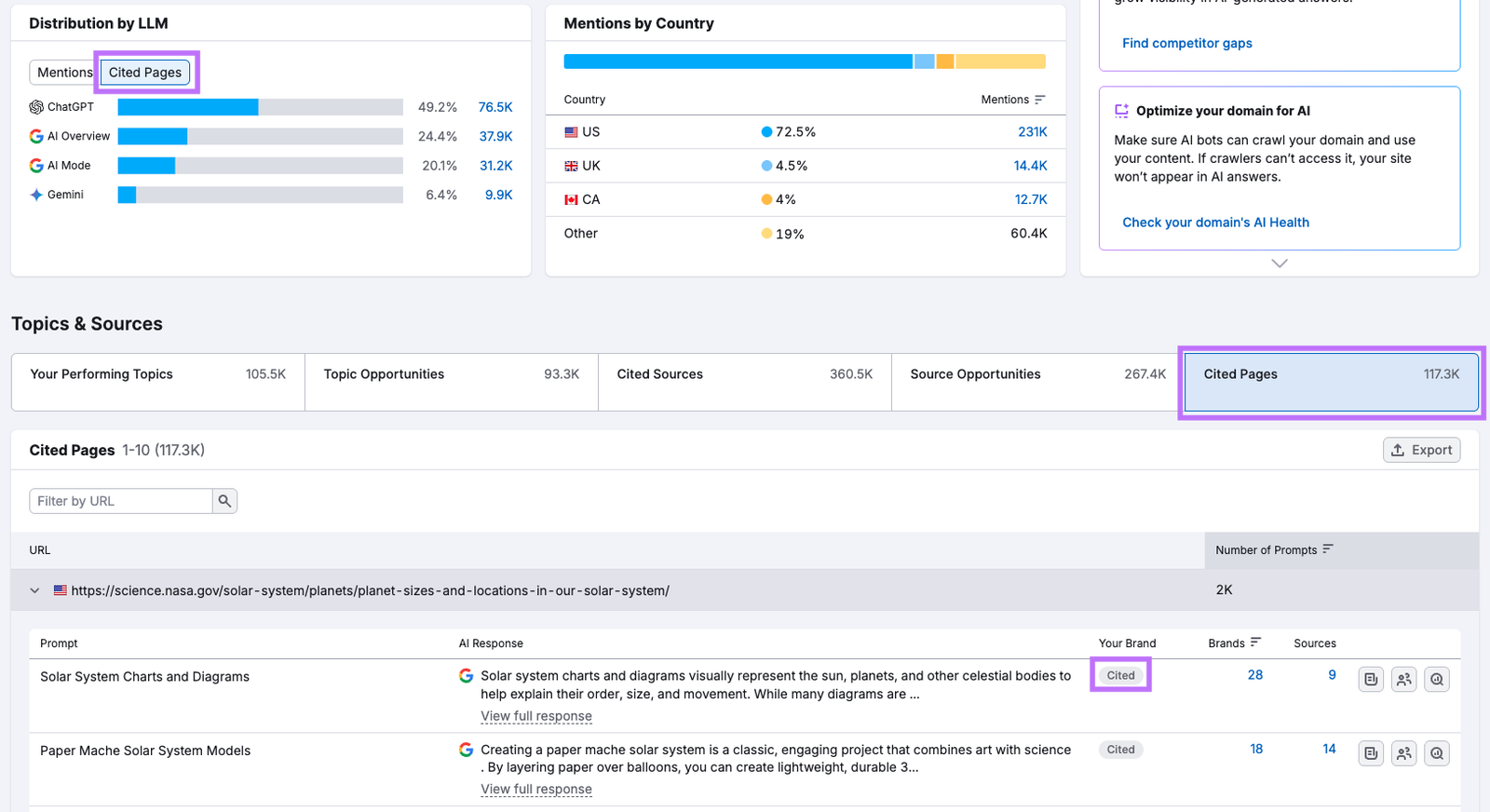 Screenshot of Semrush AI Visibility “Visibility Overview” report with the “Cited Pages” tab highlighted, displaying URLs cited in AI-generated answers alongside associated prompts, AI responses, and tags indicating whether the brand is mentioned.