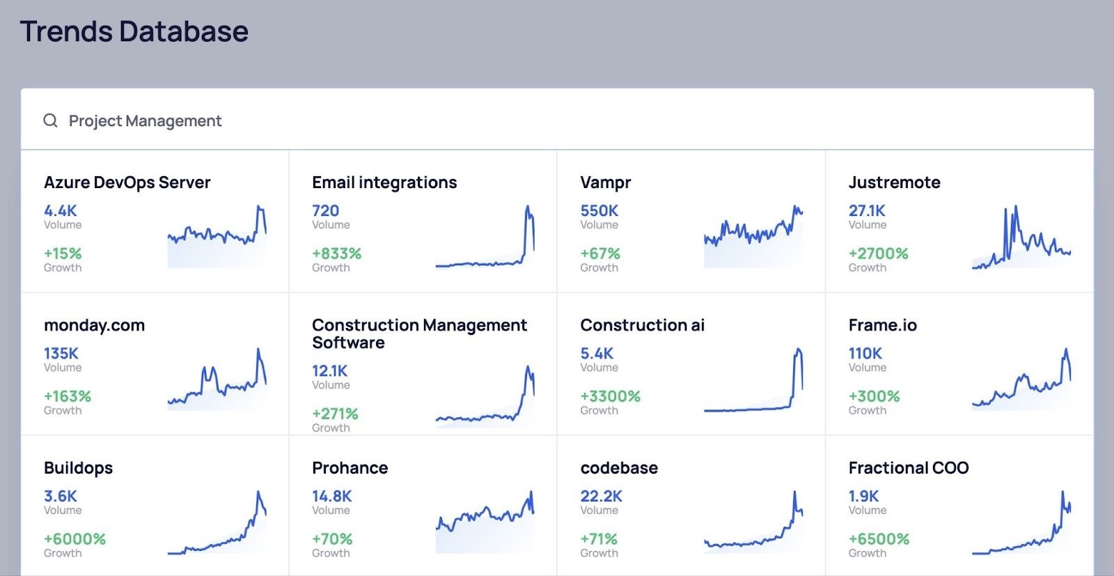Trends Database on Exploding Topics showing a list of related trending topics for the term "project management."