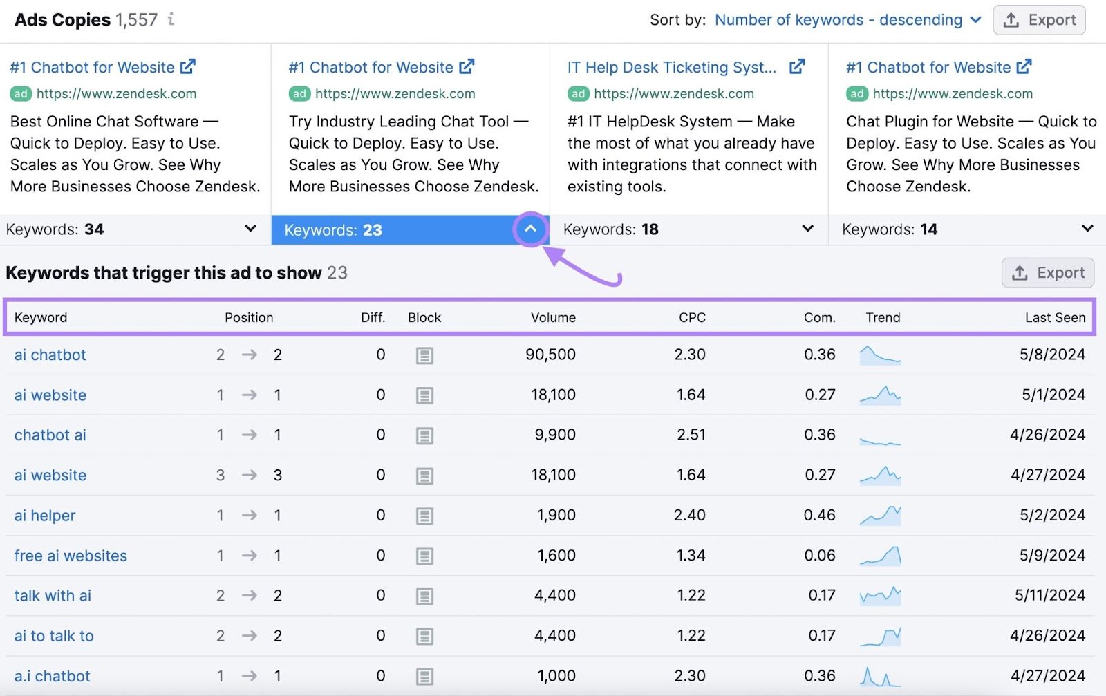 Semrush Advertising Research tool with ads copies box clicked showing keyword metrics table