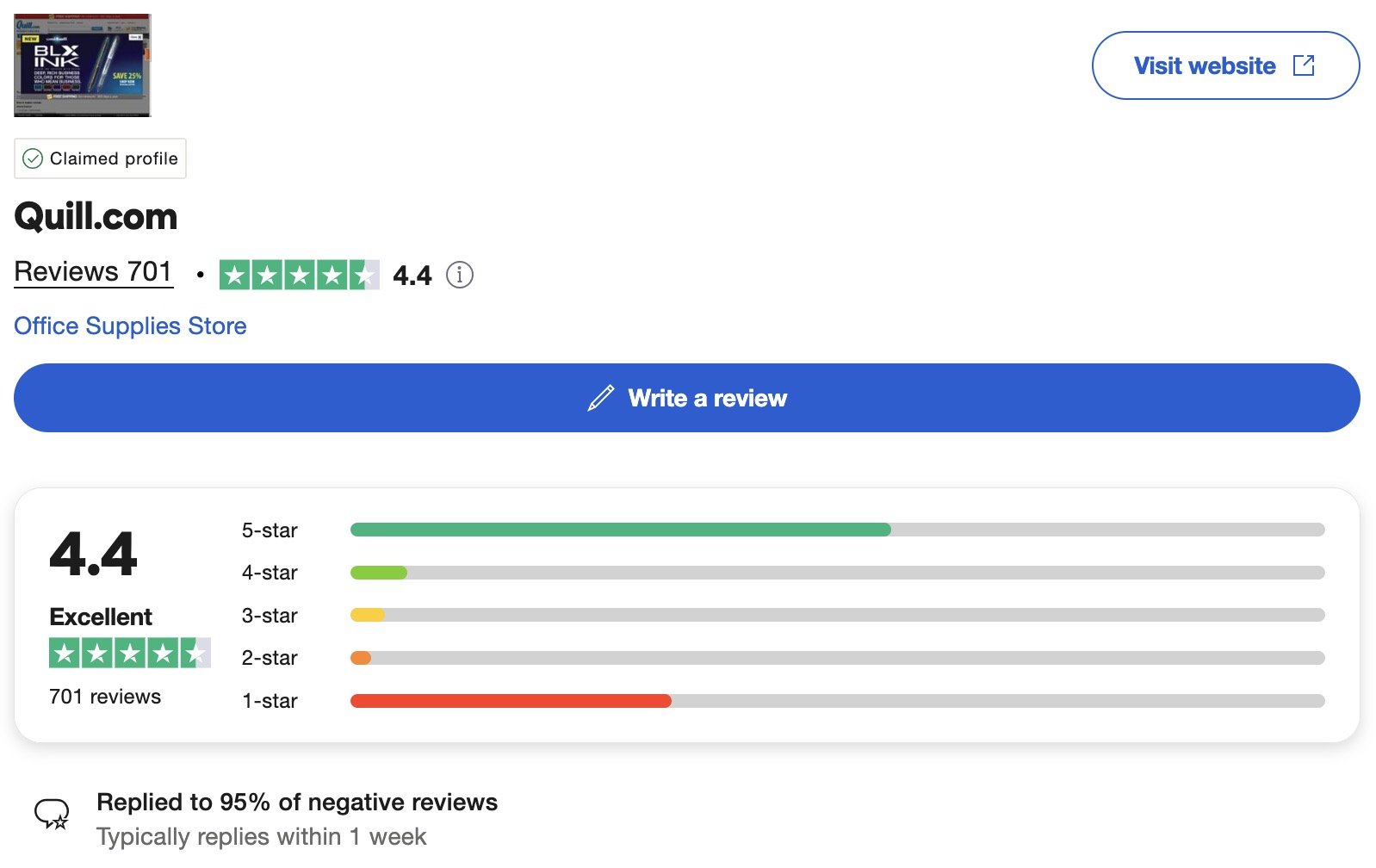 Trustpilot reviews for Quill showing over 700 reviews with a 4.4 overall star rating.