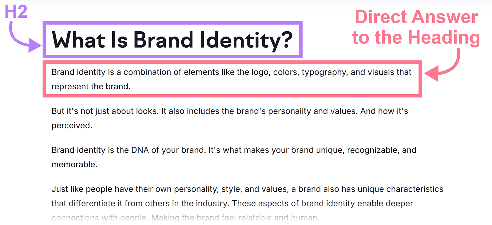 Example of an H2 heading with its direct answer highlighted below it.