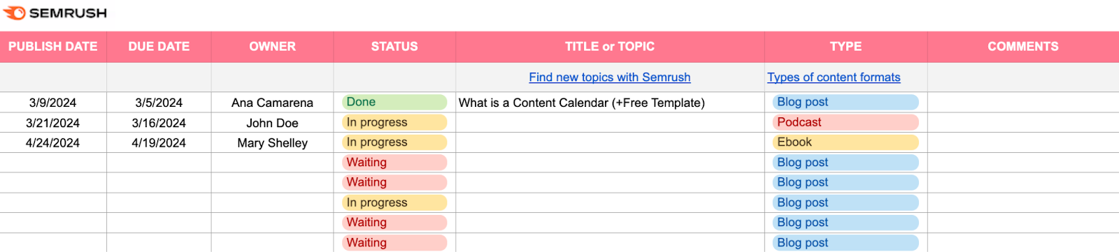 Example content calendar that includes fields for the due date, owner, status, title, and content type.