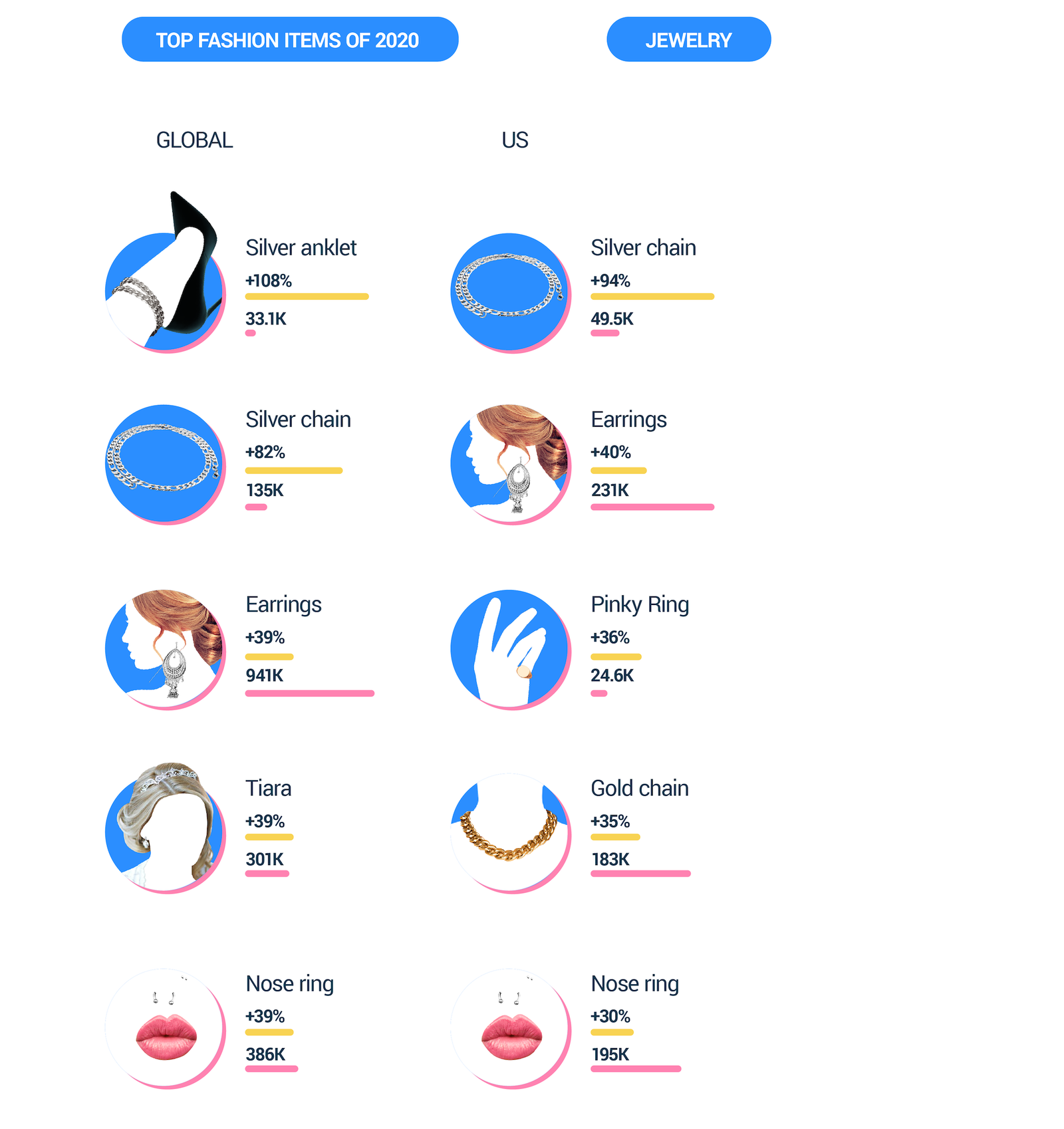 Most popular jewelry items