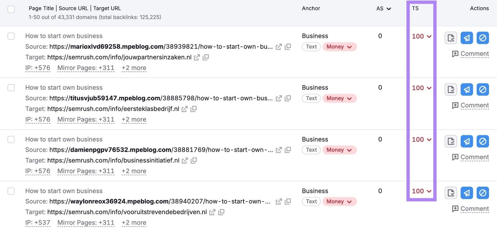"Audit" tab on Backlink Audit showing a list of links with high toxicity scores with the "TS" column highlighted.
