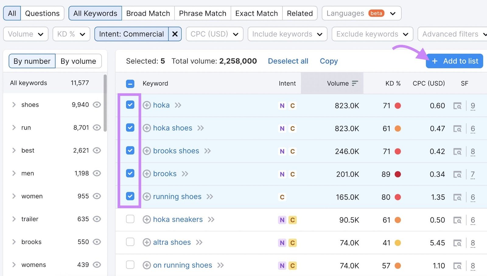 Keywords selected from the keywords table and “+ Add to list" button highlighted in the top right corner