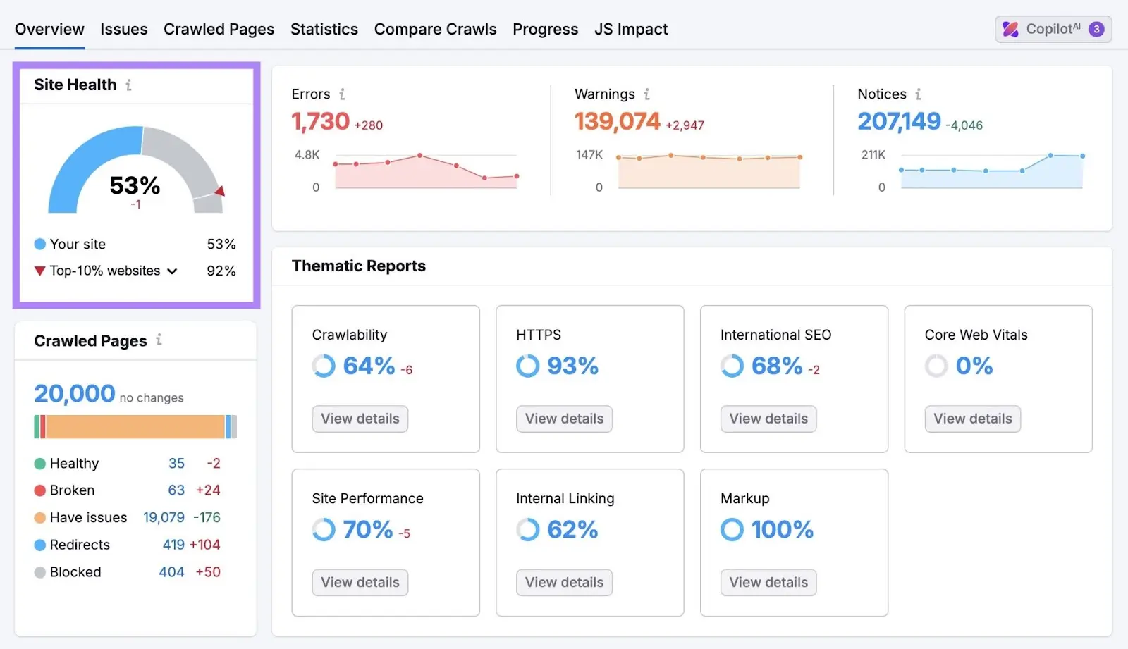 Site Audit Overview report with Site Health widget highlighted.