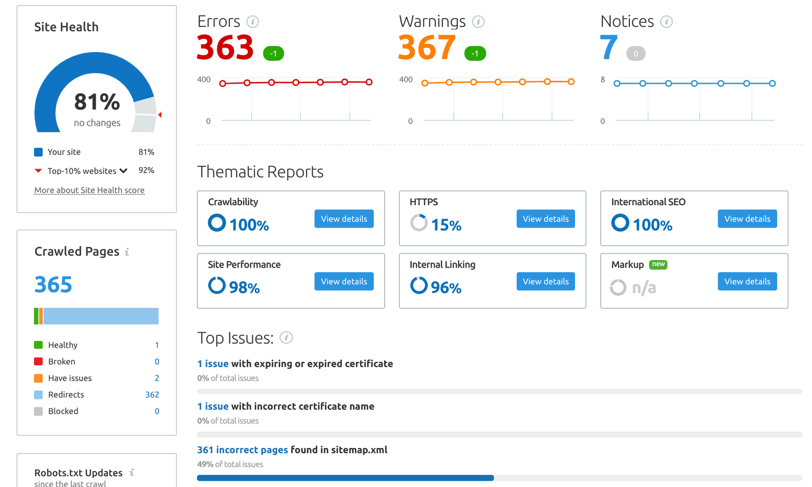 Site Audit