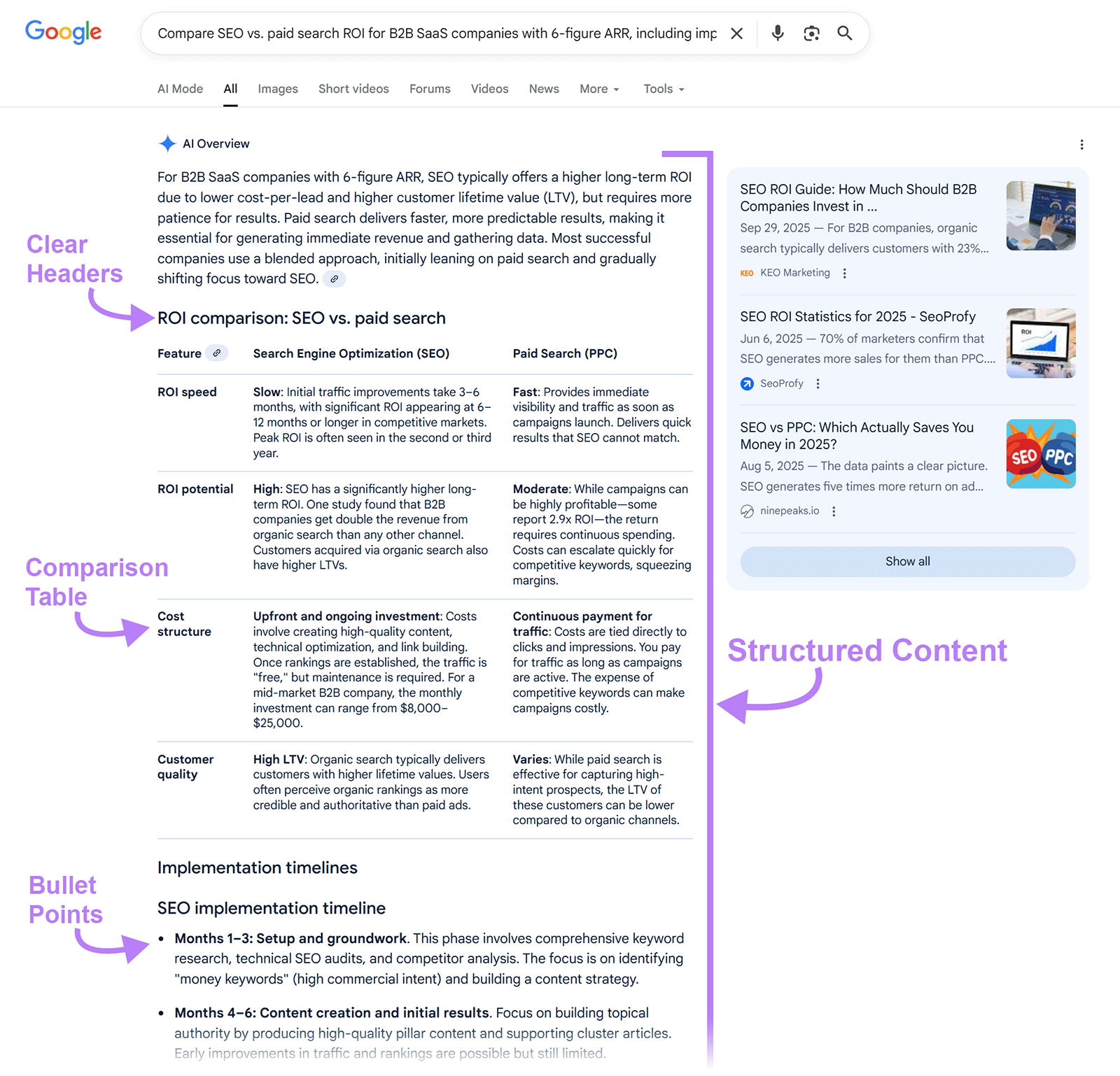 AI search organizes results into structured, interactive summaries—turning complex questions into guided, multi-source comparisons users can explore without leaving the page.