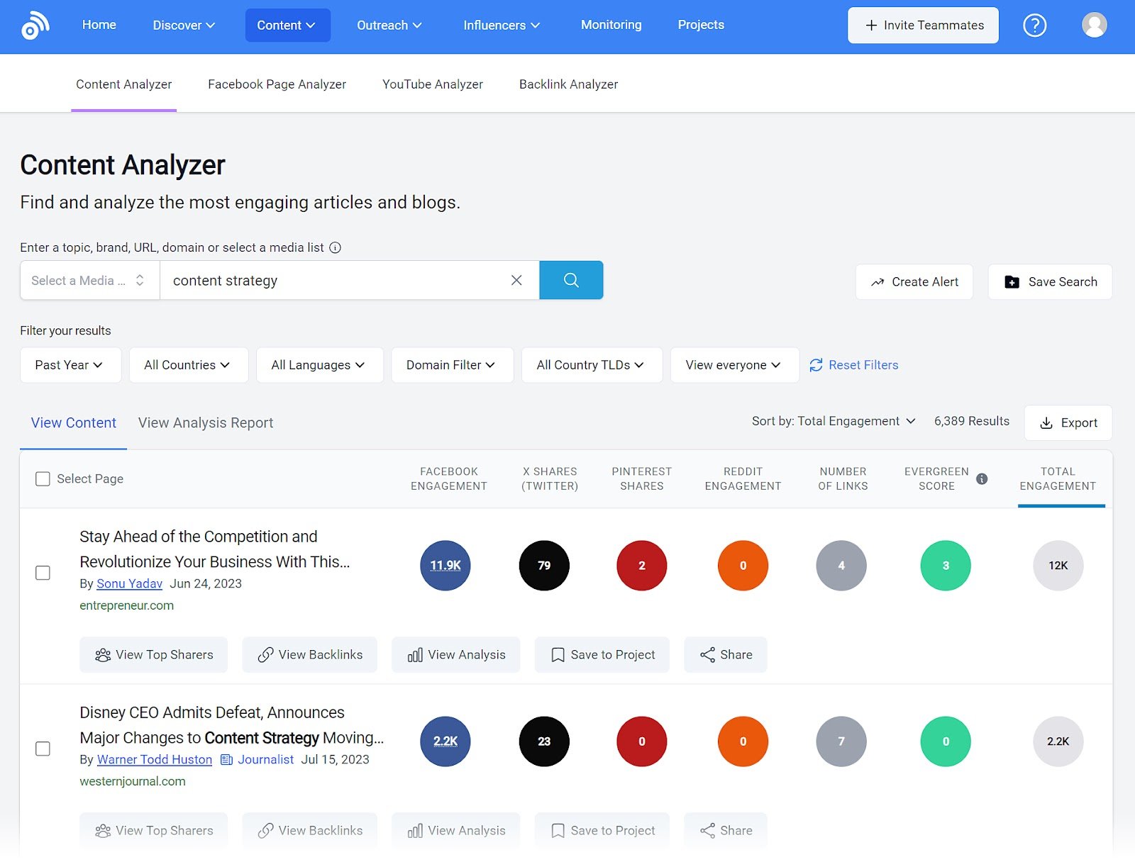 BuzzSumo's Content Analyzer dashboard