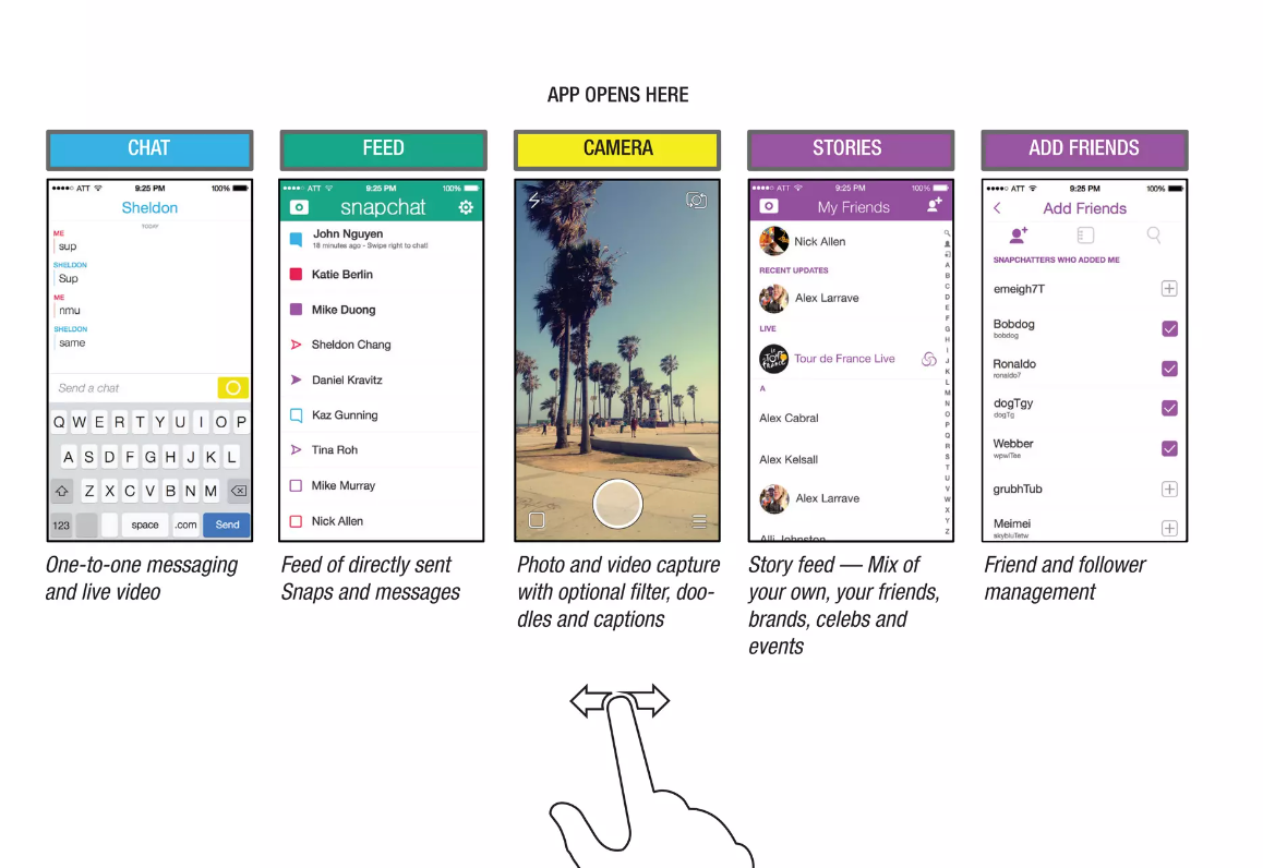 Multiple screenshots showing Snapchat UI in pitch deck slide.