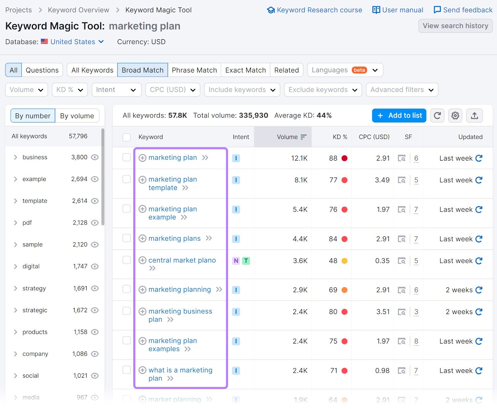 Keyword Magic Tool results for "marketing plan"