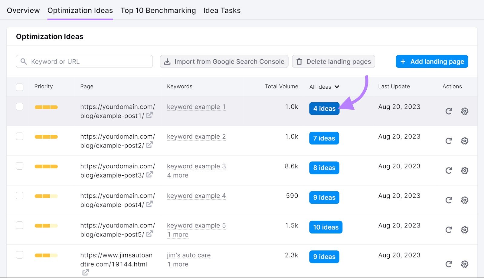 On Page SEO Checker “Optimization Ideas” tab with an arrow pointing to the “# ideas” button in the “All ideas” column.