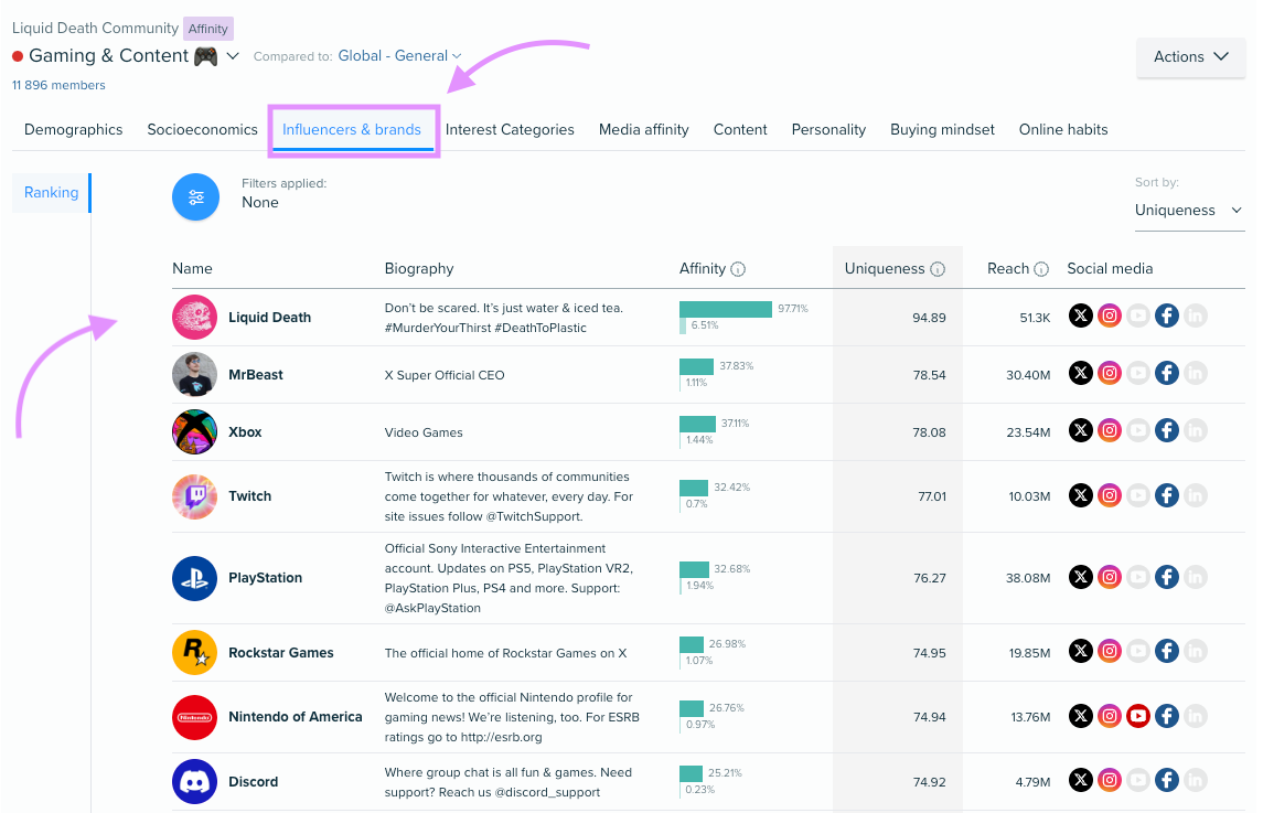 Audience Intelligence Influencers and Brands