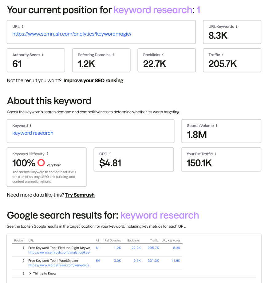 What Is a Keyword Rank Checker?