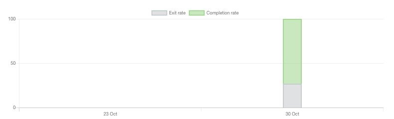 Lead Generation Forms image 46