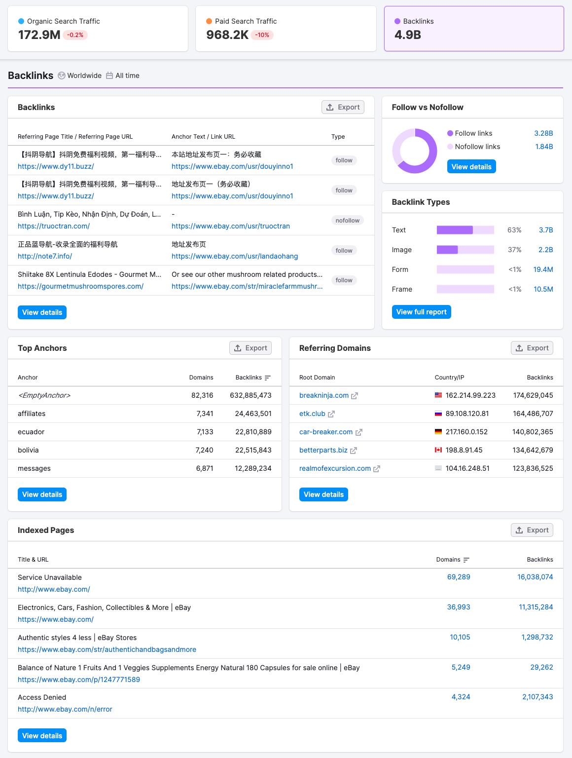 Backlinks report from Domain Overview. It presents all widgets listed below.