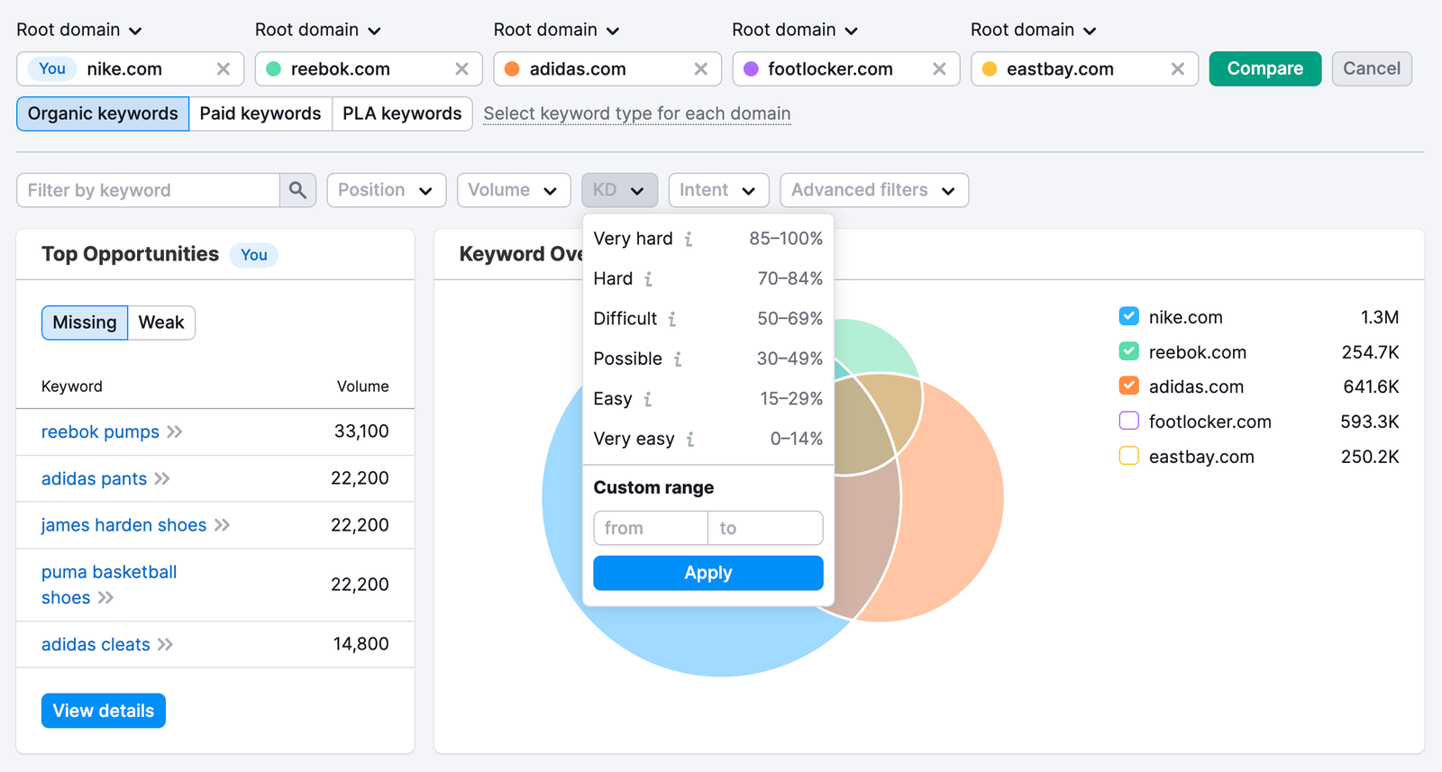 An example of the Keyword Gap report that shows the Keyword Difficulty filter which is located right above the Keyword Overlap widget. 