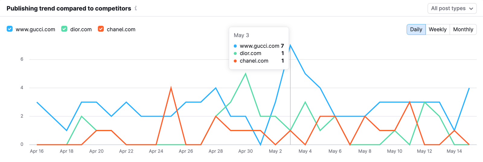 Facebook Report image 12