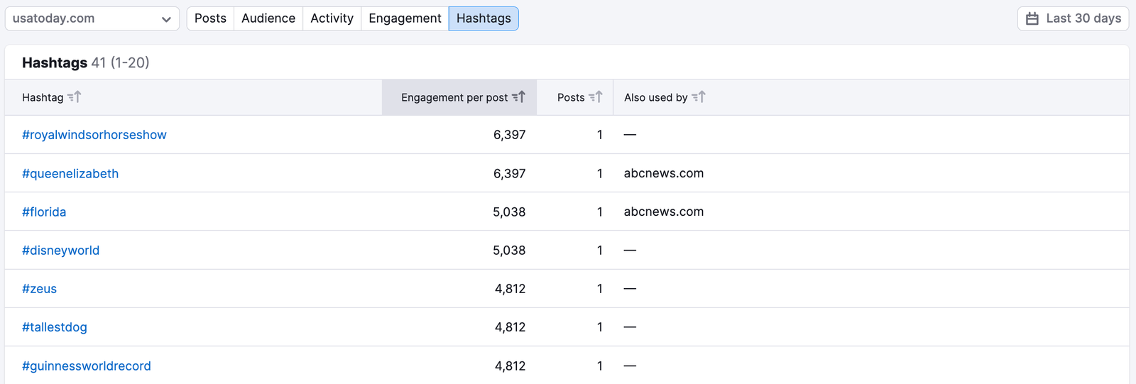 Instagram Report image 16