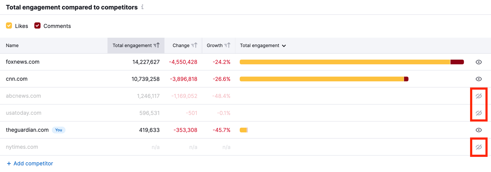 Instagram Report image 15