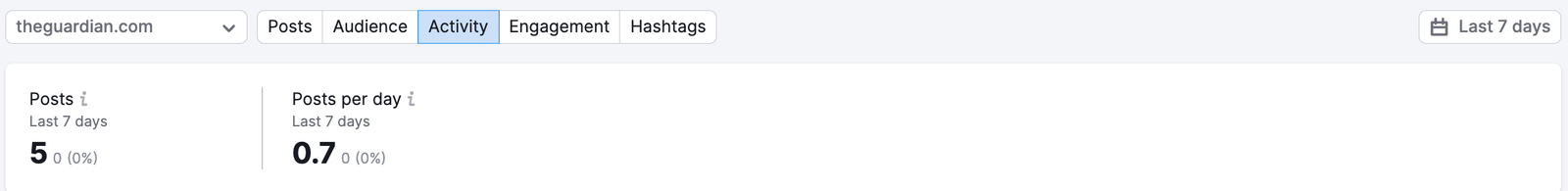 Instagram Report image 7