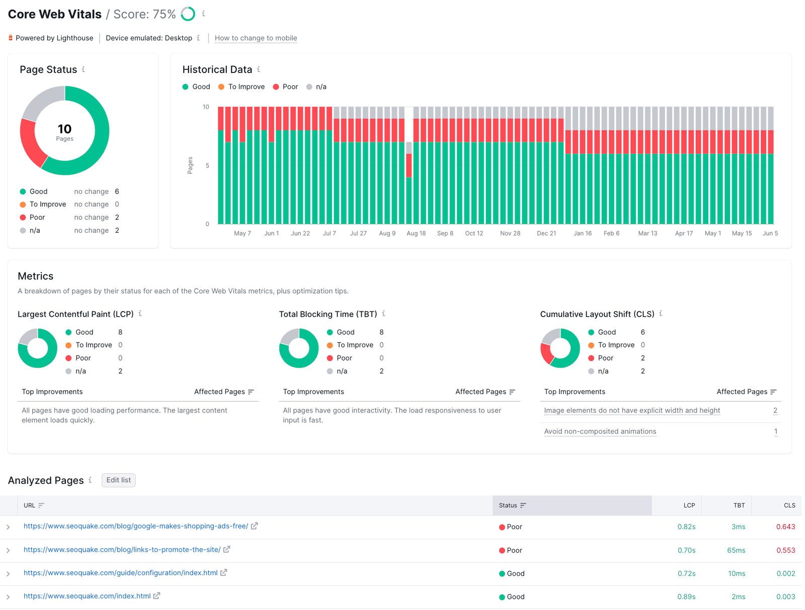 How do you collect data to measure Core Web Vitals in Site Audit? image 1