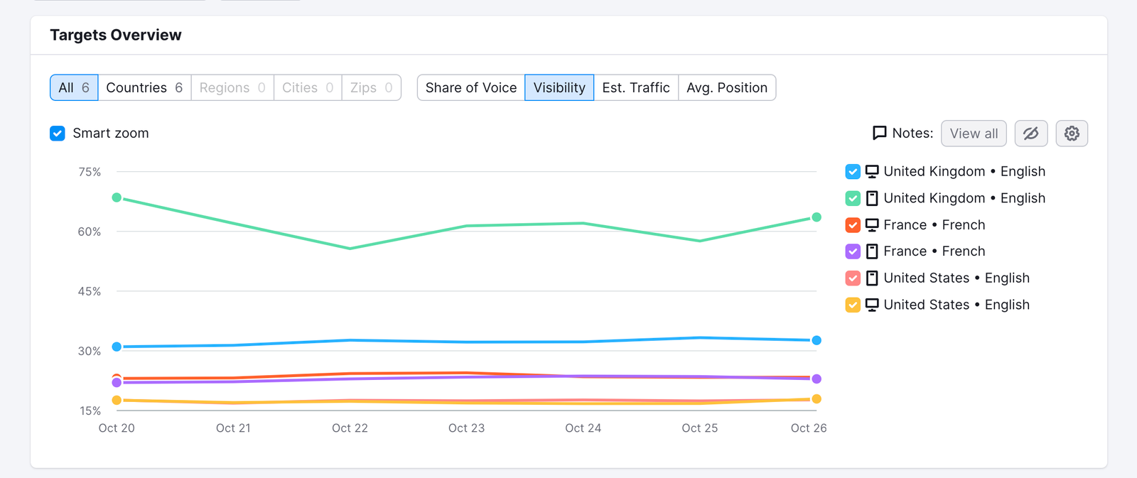 Devices and Locations tab in Position Tracking