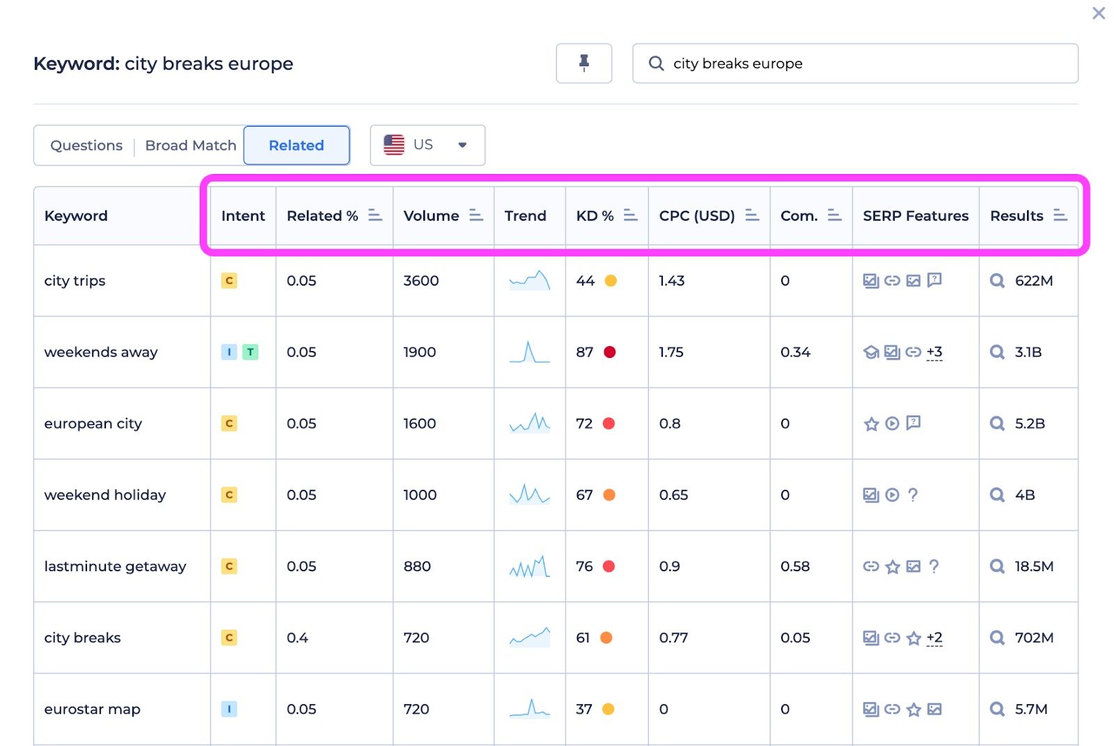 renderforest keyword magic tool metrics