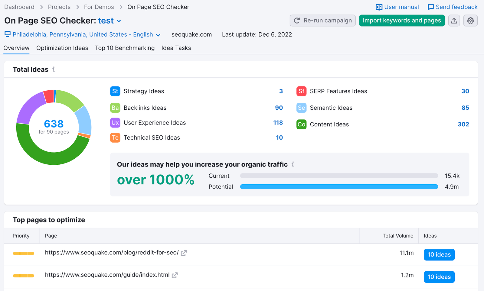 On Page SEO Checker Overview tab.