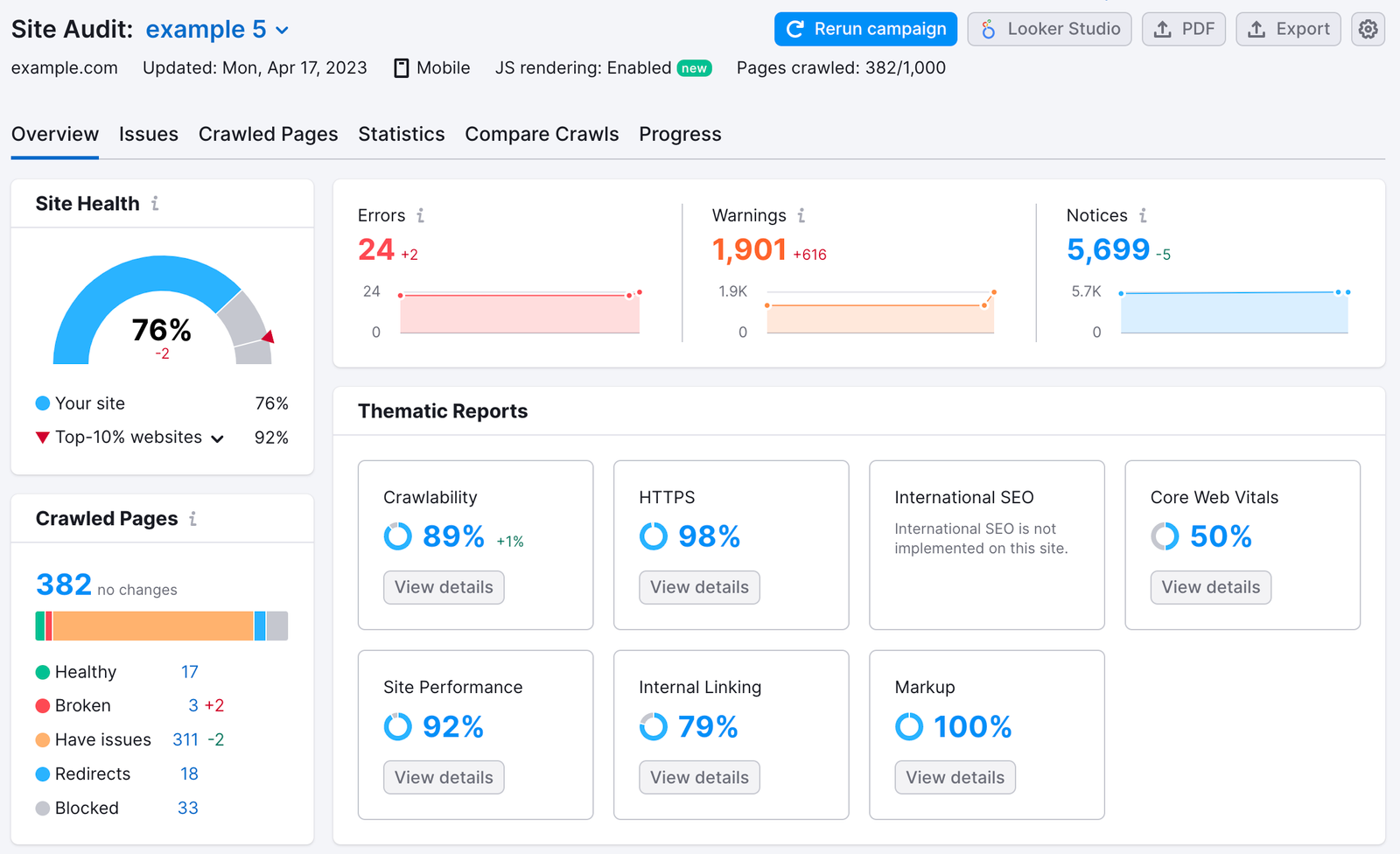 What Site Audit overview report looks like