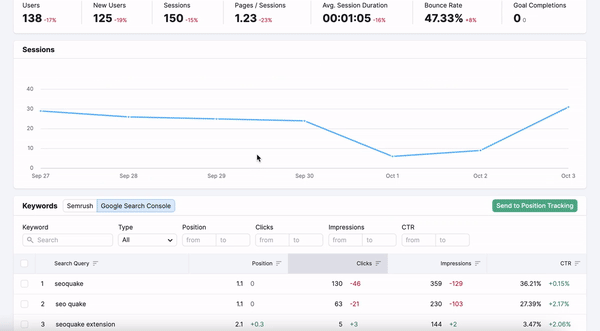 Organic Traffic Insights report showing how to send keyword to Position Tracking: select keywords, and click a green "Send to Position Tracking" button above the table.