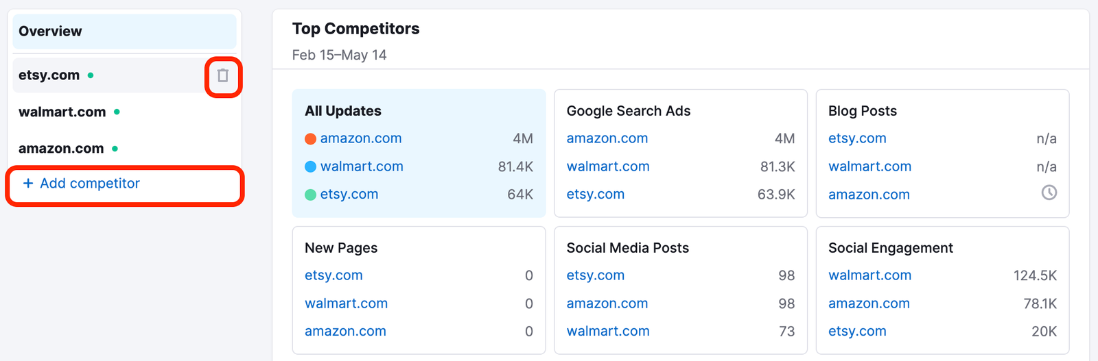 You can select the competitor you&rsquo;d like to examine from the Overview page and add or remove competitors.