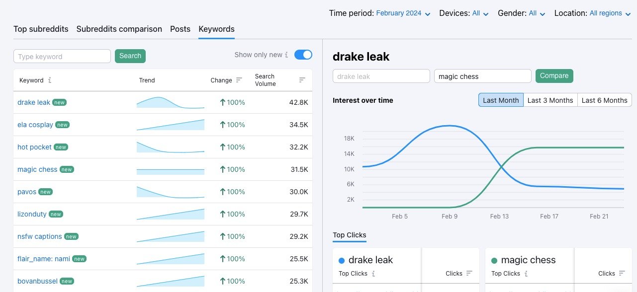 The Keywords tab. In this example, the Show only new option has been turned on, meaning the app is showing keywords that have only appeared in the last month. Two keywords are compared directly to each other on the right hand side.&nbsp;