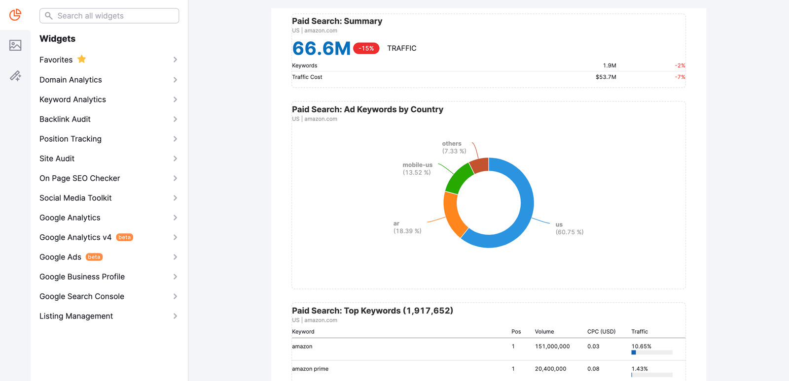 An example of what Advertising Research widgets look like in My Reports.
