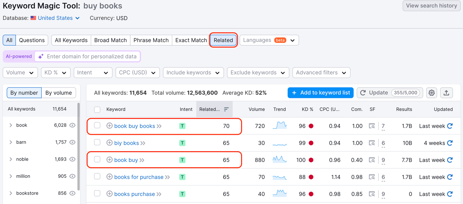 Related % in the Keyword Magic Tool.