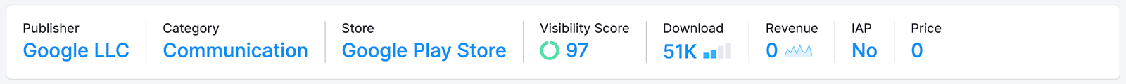 A summary of a specific app in AI Keyword Inspector for ASO.