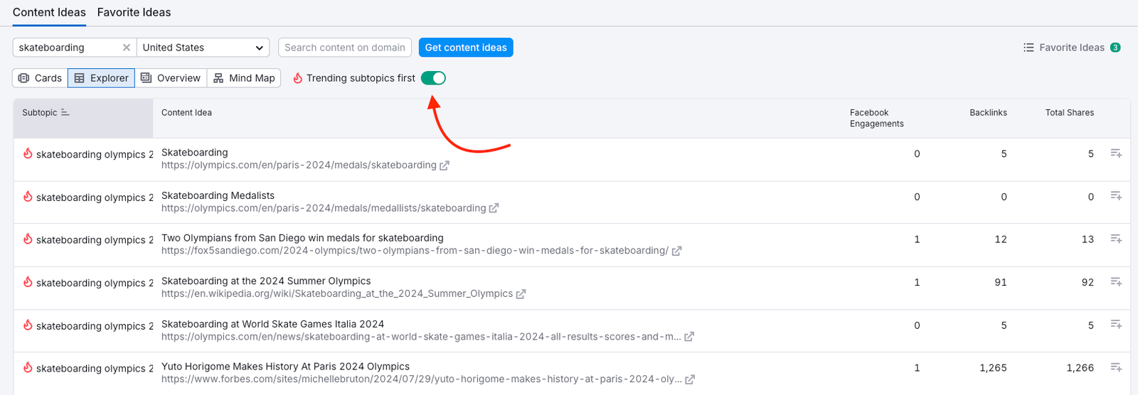 Content Ideas tab with the Explorer view enabled. A red arrow is pointing at the 'Trending subtopic first' toggle on top of the report.