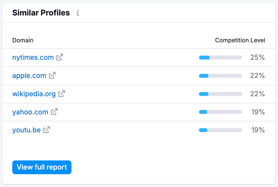 An example of the Similar Profiles widget.