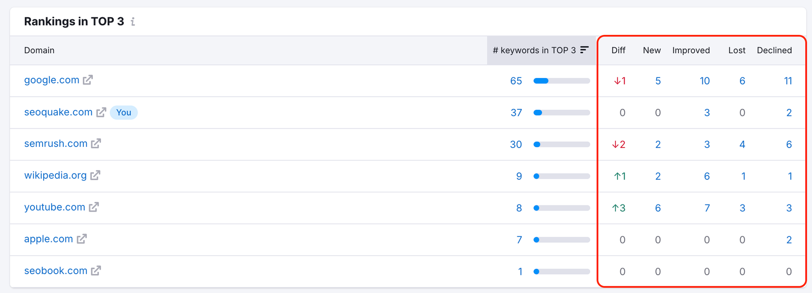 Position Tracking Rankings Distribution image 4