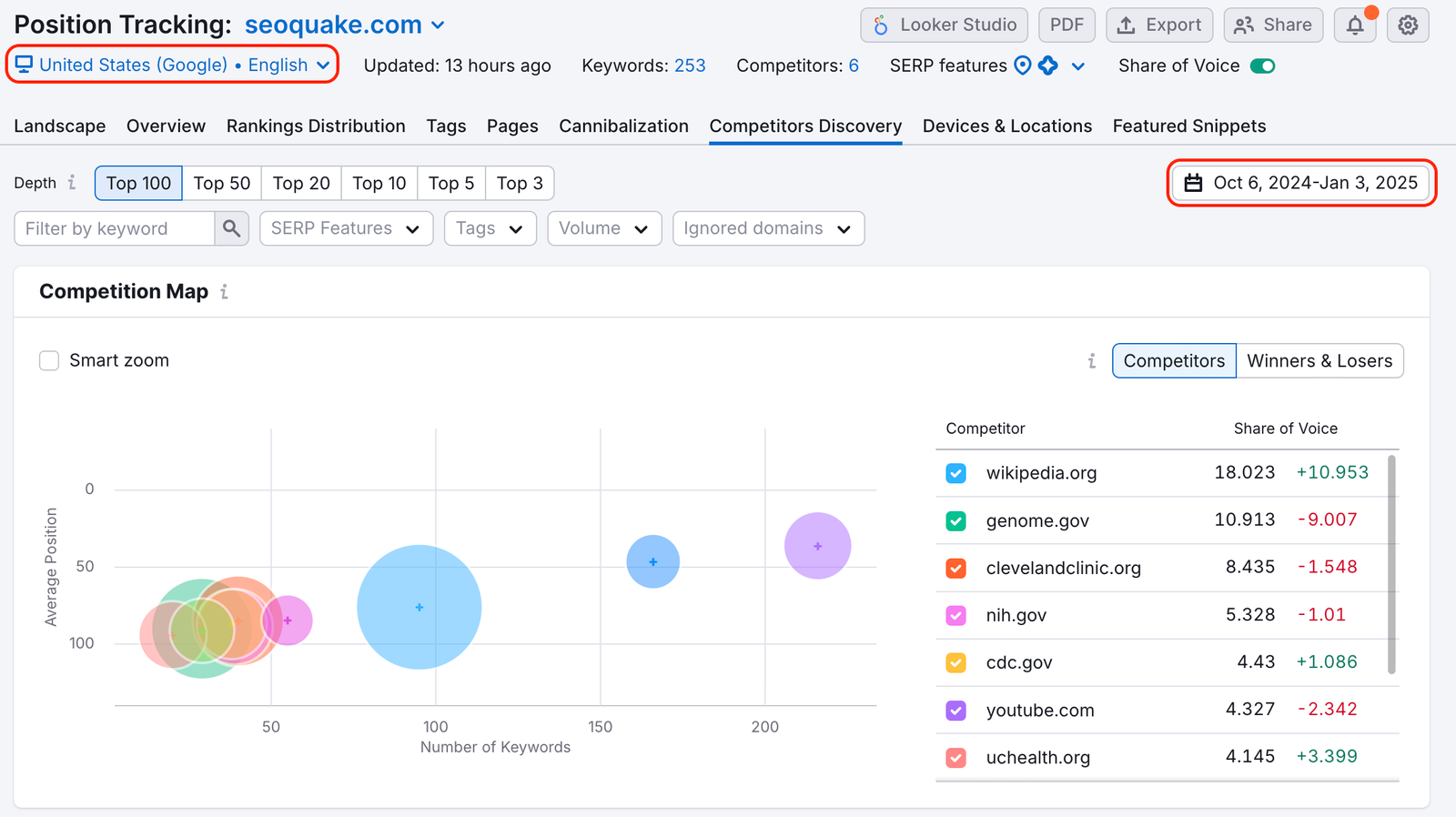 Position Tracking tool with the target switch button highlighted in the top-left corner and the date range selector highlighted in the top-right corner.