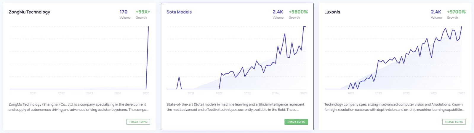 How to start tracking a trend in Exploding Topics.