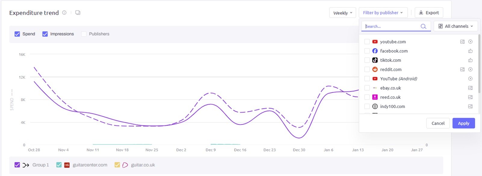 Filtering your expenditure trend data in AdClarity &mdash; Advertising Intelligence